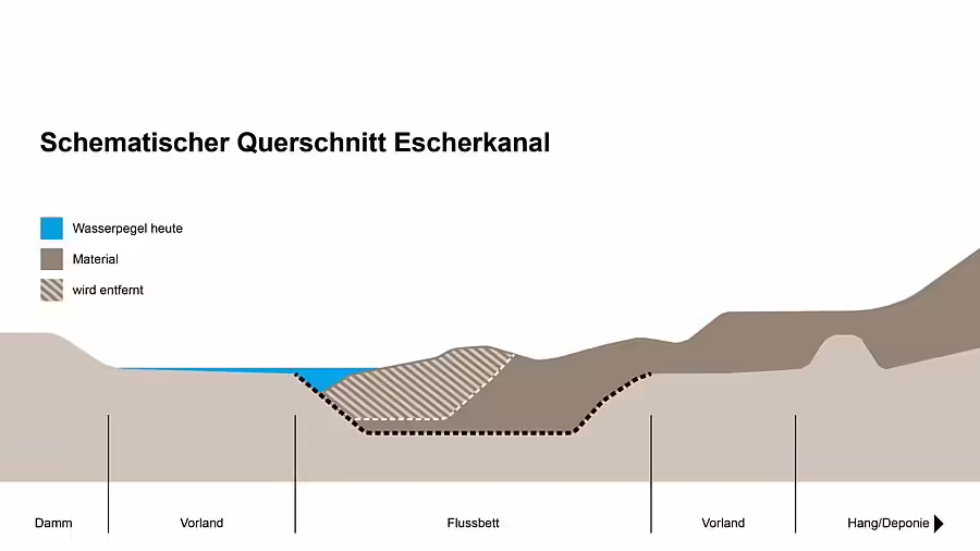 Erdrutsch in Glarus Nord: Erste Maßnahmen für Linth-Engpass gestartet!
