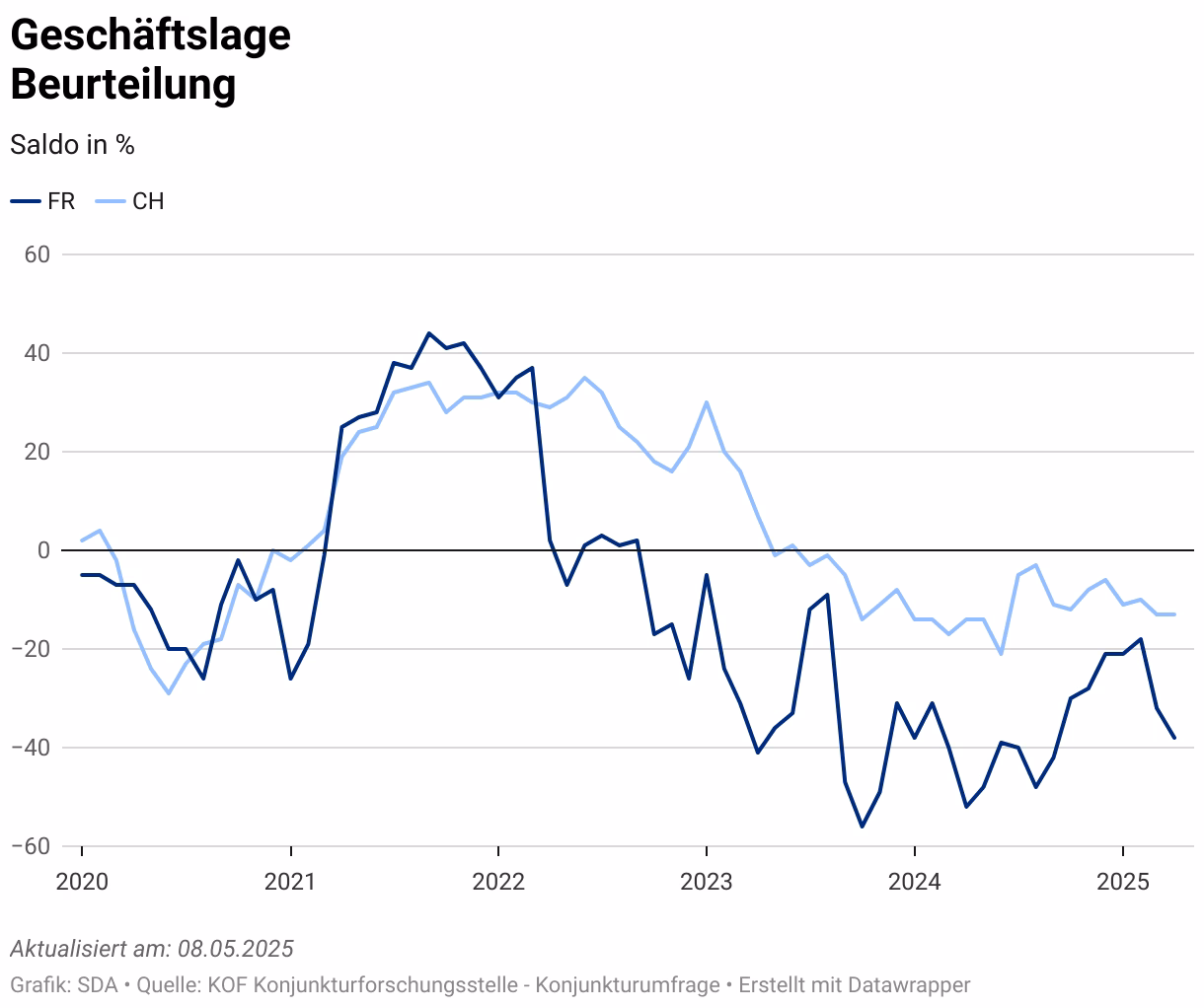 Krisenstimmung: Freiburger Industrie in der Gefahr der Rückschläge!