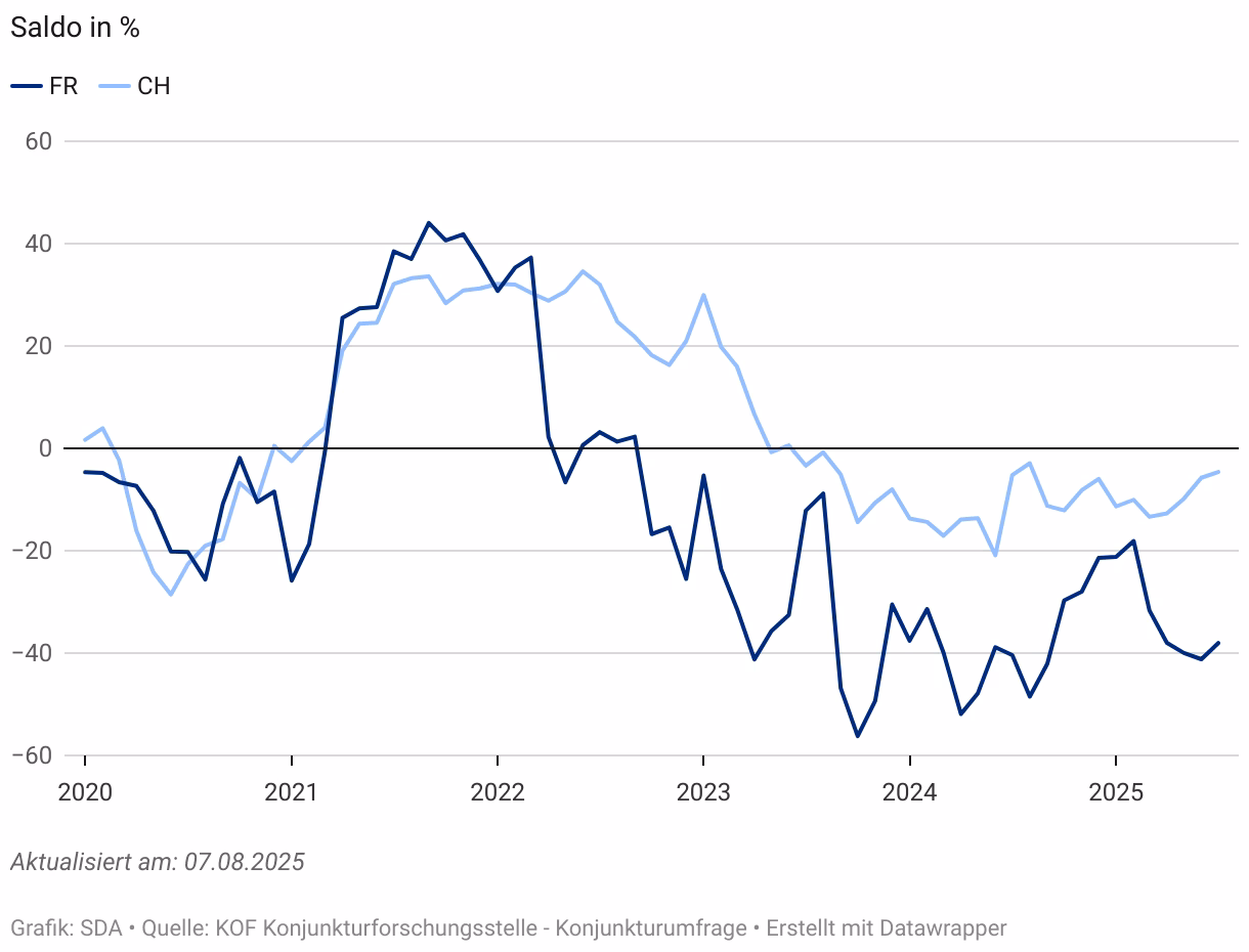 Freiburgs Industrie unter Druck: Zölle setzen Wirtschaft zu!